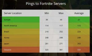 How to see ping in Fortnite?  