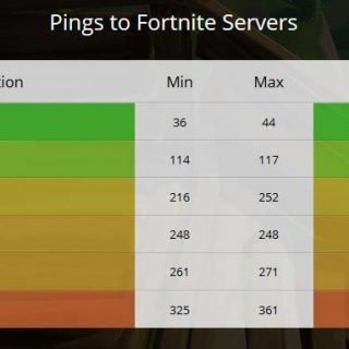 How to see ping in Fortnite? 