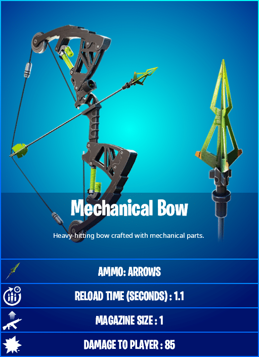 All new weapons from Chapter 2 Season 6 of Fortnite