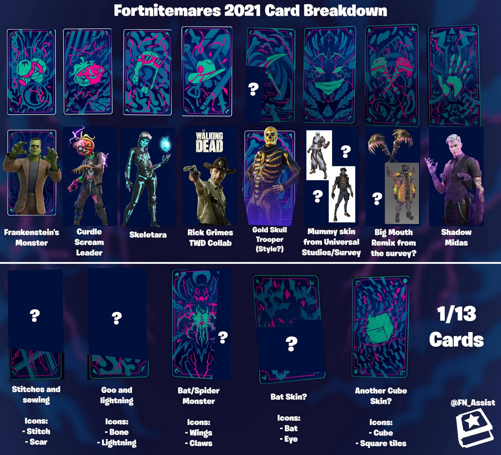 Fortnitemares 2021: all the skins, new guns and short films 